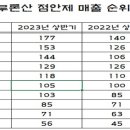 삼아메디텍 이미지