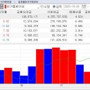 (주)진바이오사이언스 | 리가켐바이오사이언스 주가 전망과 목표 주가: 글로벌 ADC 시장 성장의 기회