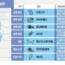 충주산단7로 이미지