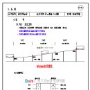 전기기능장 글로파 PLC 이미지