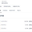 광문고등학교 네이버블로그