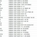 서울경희 용 한의원 이미지