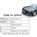 코나솔루션