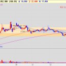 엘앤에프컴퍼니 이미지