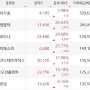 에스앤어스 이미지