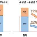 재활용 - 사천시 중앙로 183-1 | 재활용