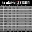 kt 최고의 프랜차이즈. 전인미답의 40-40을 밟은 조민기의 통산 들고왔습니다. 이미지