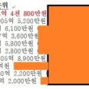 수서제일의원 이미지