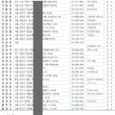 상죽 이미지