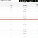롤링파스타대전 - 유성구 대학로 50 | 롤링파스타대전