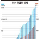 (주)유유푸드 이미지
