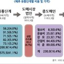 천원유통 이미지