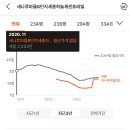 새나루마을 8단지