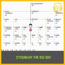 봉수농장 | 四字成語 총정리 <ㄴ> 125 내조복통~내진가옥