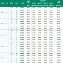 호수공원 APT 이미지