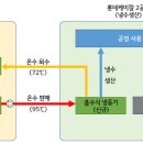 비케이산업개발