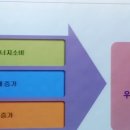 월드짐헬스클럽 이미지