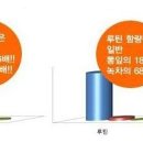 수산동천영농조합법인 이미지