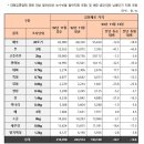 해남식자재유통