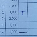 원조두지리매운탕본점 이미지