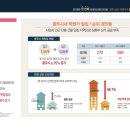 금호종합상가 이미지