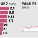 에스케이마트 이미지