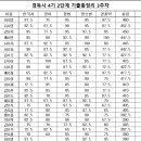 경독사스파르타학원 이미지