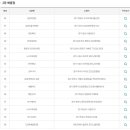 씨스페이스 로또명당점 이미지