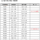 양·중식조리기능사 이미지