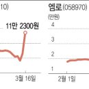 주주쇼핑 이데일리