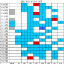 1027회 해외로또 당첨번호 완료 이미지