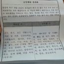 체질홍한의원 이미지