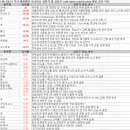 위너스 I&C | 4월 23일 특징주 상한가 및 급등종목 / 시간외 단일가 상위 종목