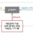 해양조경 이미지