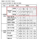 중앙경찰학교1식당 이미지