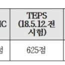 천일보청기 이미지