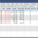 (주)대주푸드 - 화성시 | (주)대주푸드