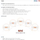 한국공항공사항로시설본부 이미지