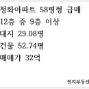 천지부동산컨설팅공인중개사사무소 이미지