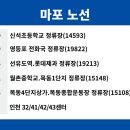 검단사거리역(42537) 이미지