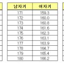 남자키 여자키 환산표.jpg 이미지