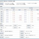 성북-돈암-2019 이미지