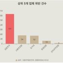 선비꼬마김밥가장