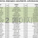 성도토건(주) 이미지
