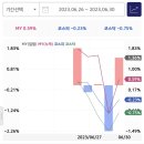 2023.07.02. 투자 후기