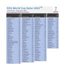 MEDIA (Alphabetical order) List of Match Officials FWC 2022 Qatar 이미지