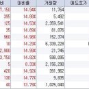 3월 29일 오전 상한가종목 --- 삼보산업, 키이시스, 어울림네트, 엘림에듀, 승일, 메가바이온, KT서브마린, 디지탈아리아, 옵티머스, 스페코, 클라스타, 아티스 이미지