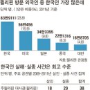 필리핀 관광 갔다가 사라지는 한국인들 이미지