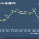 대선자동차 이미지