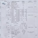 제일자동차공업사-1 | 남양주 평내호평 자동차 종합검사 호평1급자동차공업사 비용 후기